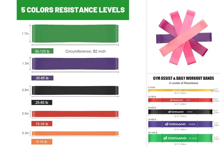 Detailed view of Best 5 Piece Resistance Band Set
