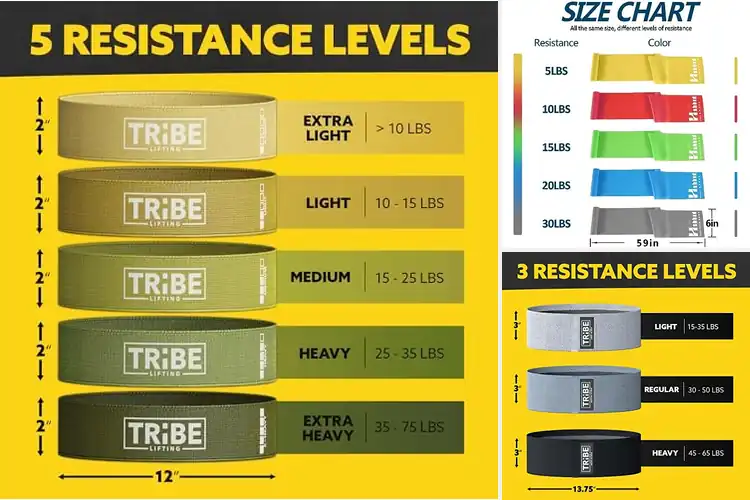 Detailed view of 10 Best Bands for Body Toning: Achieve Your Fitness Goals