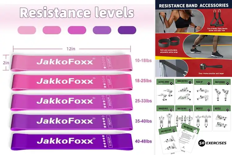 Detailed view of Best Beginner To Advanced Fitness Bands