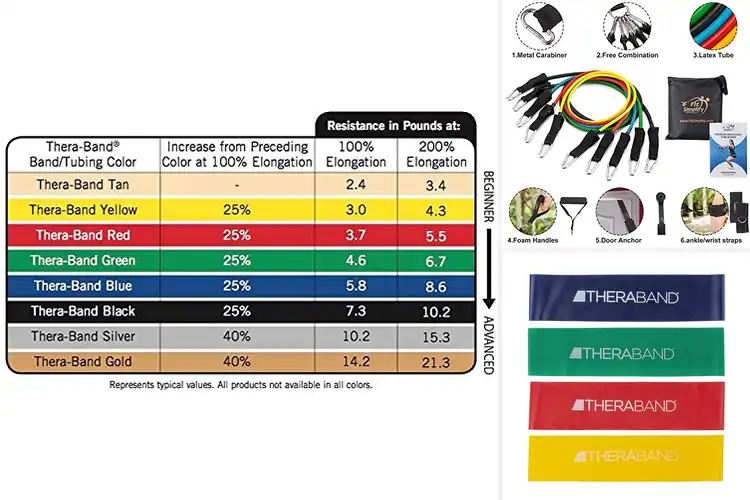 Detailed view of 10 Best Color-Coded Resistance Bands: Easy Strength for All