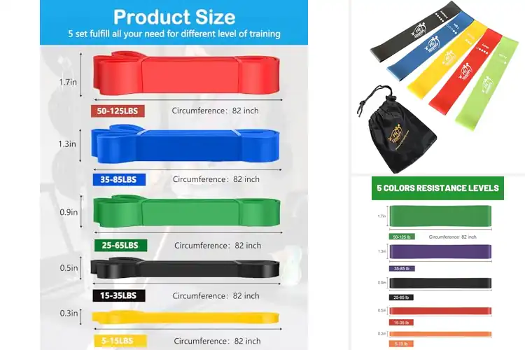 Detailed view of Best Durable Exercise Bands
