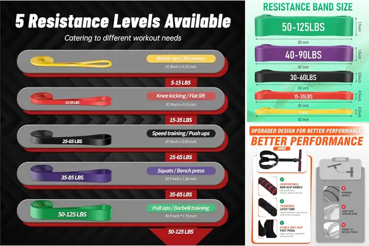 Detailed view of Best Exercise Bands For Full Body Workouts