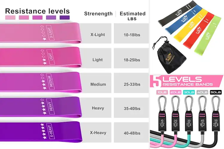 Detailed view of 10 Best Exercise Bands For Home Workouts: Build Muscle Easily