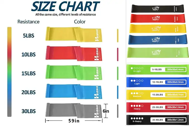 Detailed view of 10 Best Flexible Exercise Bands for Home Workouts