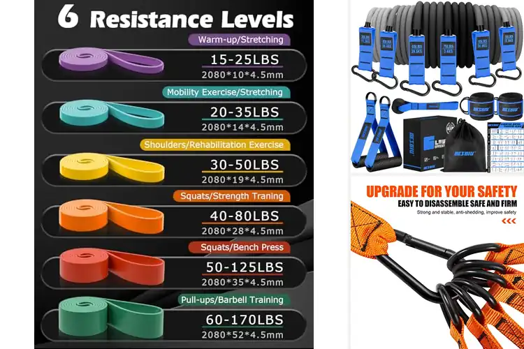 Detailed view of 10 Best Heavy Duty Resistance Bands for Intense Workouts