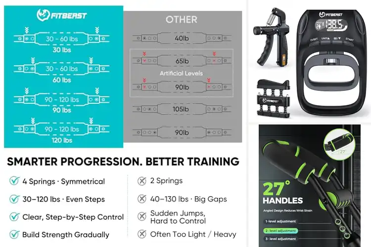Detailed view of Best Levels For Progressive Strength
