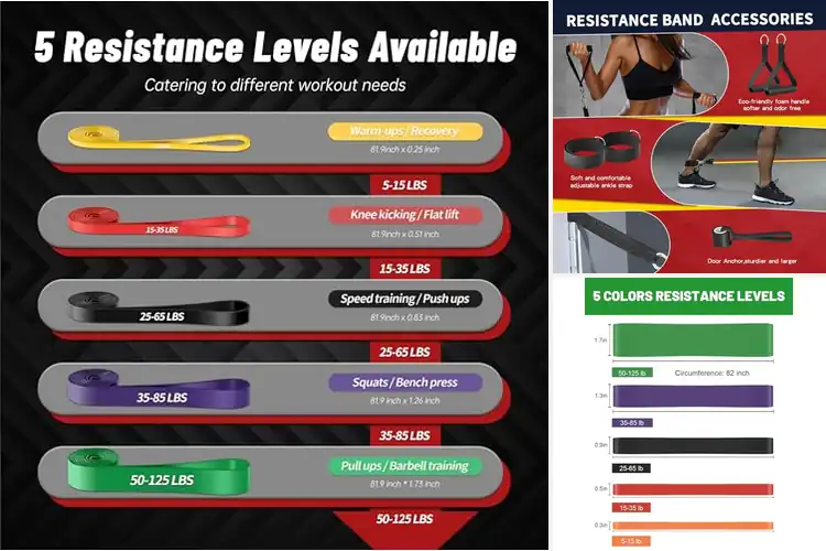 Detailed view of Best Multi Use Fitness Bands