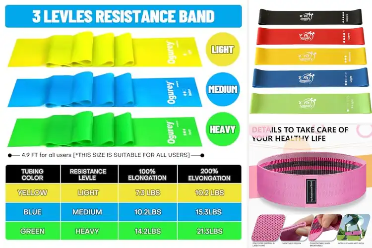 Detailed view of 10 Best Postpartum Exercise Bands: Get Stronger Faster