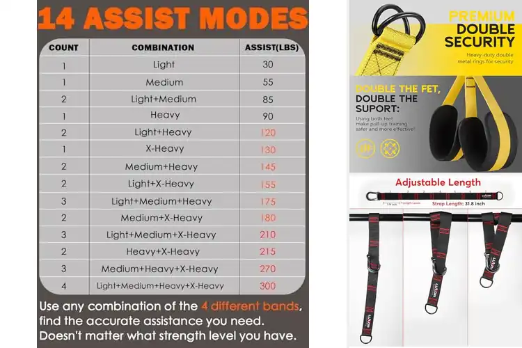 Detailed view of 10 Best Pull Up Assistance Bands to Boost Your Strength Fast