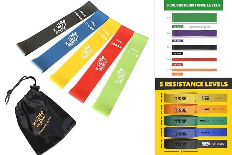 Detailed view of Best Rehab Friendly Resistance Bands