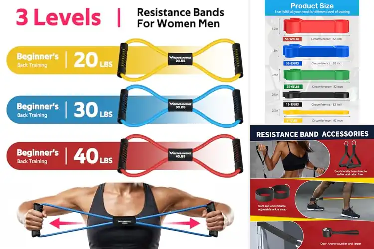 Detailed view of Best Resistance Bands For Arms: Tone & Strengthen Fast