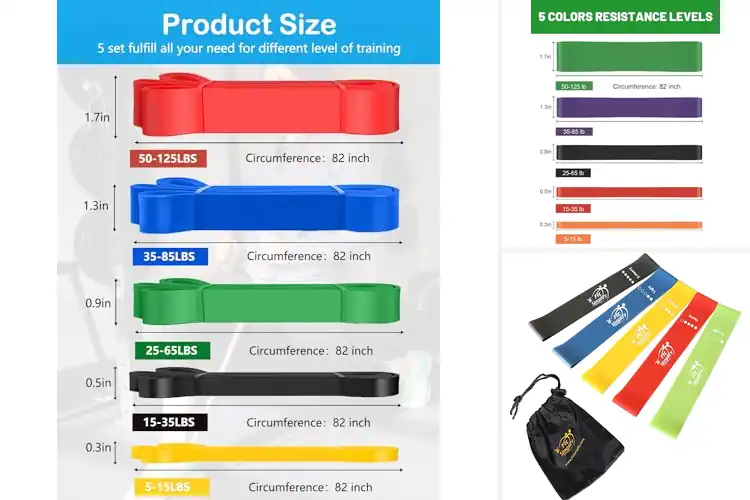 Detailed view of Best Resistance Bands for Working Out